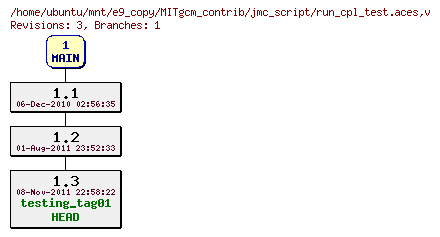 Revisions of MITgcm_contrib/jmc_script/run_cpl_test.aces
