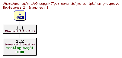 Revisions of MITgcm_contrib/jmc_script/run_gnu.pbs