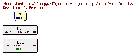 Revisions of MITgcm_contrib/jmc_script/run_ifc_mpi