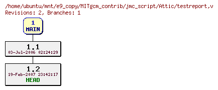 Revisions of MITgcm_contrib/jmc_script/testreport