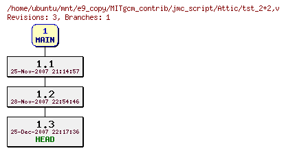 Revisions of MITgcm_contrib/jmc_script/tst_2+2
