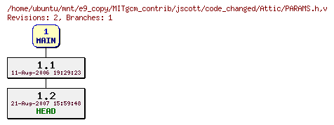 Revisions of MITgcm_contrib/jscott/code_changed/PARAMS.h
