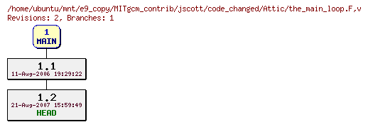Revisions of MITgcm_contrib/jscott/code_changed/the_main_loop.F
