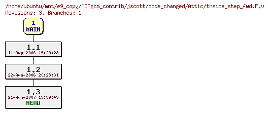 Revisions of MITgcm_contrib/jscott/code_changed/thsice_step_fwd.F