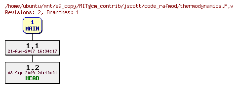Revisions of MITgcm_contrib/jscott/code_rafmod/thermodynamics.F