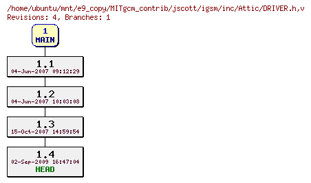 Revisions of MITgcm_contrib/jscott/igsm/inc/DRIVER.h