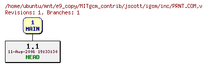 Revisions of MITgcm_contrib/jscott/igsm/inc/PRNT.COM