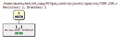 Revisions of MITgcm_contrib/jscott/igsm/inc/TSRF.COM