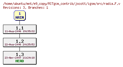 Revisions of MITgcm_contrib/jscott/igsm/src/radia.F