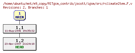 Revisions of MITgcm_contrib/jscott/igsm/src/rclimate2tem.F