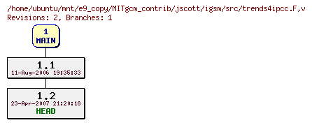 Revisions of MITgcm_contrib/jscott/igsm/src/trends4ipcc.F