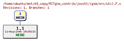Revisions of MITgcm_contrib/jscott/igsm/src/util.F