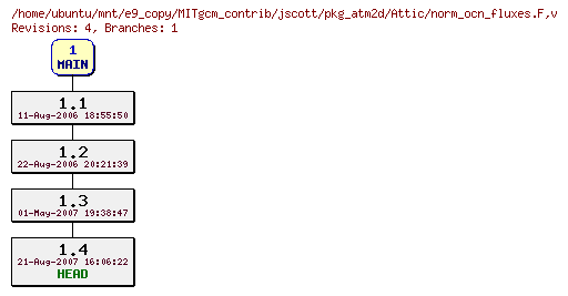 Revisions of MITgcm_contrib/jscott/pkg_atm2d/norm_ocn_fluxes.F