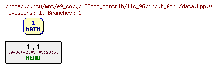 Revisions of MITgcm_contrib/llc_96/input_forw/data.kpp