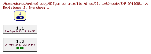 Revisions of MITgcm_contrib/llc_hires/llc_1080/code/EXF_OPTIONS.h