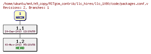 Revisions of MITgcm_contrib/llc_hires/llc_1080/code/packages.conf