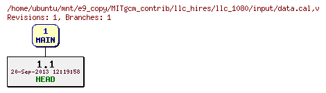 Revisions of MITgcm_contrib/llc_hires/llc_1080/input/data.cal
