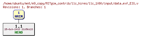 Revisions of MITgcm_contrib/llc_hires/llc_1080/input/data.exf_EIG