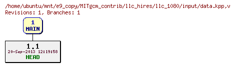 Revisions of MITgcm_contrib/llc_hires/llc_1080/input/data.kpp