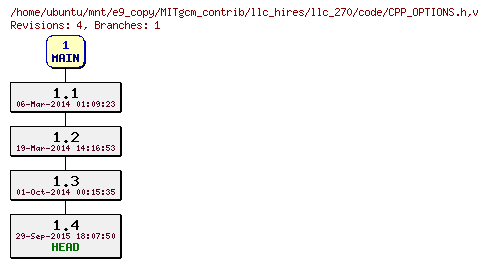 Revisions of MITgcm_contrib/llc_hires/llc_270/code/CPP_OPTIONS.h