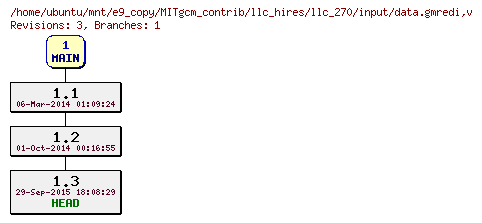 Revisions of MITgcm_contrib/llc_hires/llc_270/input/data.gmredi