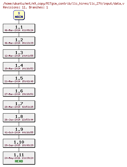 Revisions of MITgcm_contrib/llc_hires/llc_270/input/data