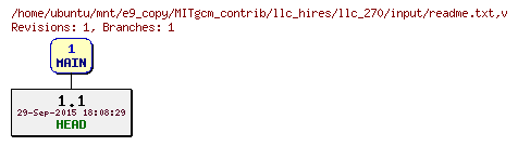Revisions of MITgcm_contrib/llc_hires/llc_270/input/readme.txt