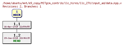 Revisions of MITgcm_contrib/llc_hires/llc_270/input_ad/data.kpp