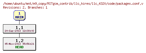 Revisions of MITgcm_contrib/llc_hires/llc_4320/code/packages.conf