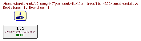 Revisions of MITgcm_contrib/llc_hires/llc_4320/input/eedata