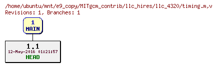 Revisions of MITgcm_contrib/llc_hires/llc_4320/timing.m