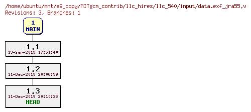 Revisions of MITgcm_contrib/llc_hires/llc_540/input/data.exf_jra55