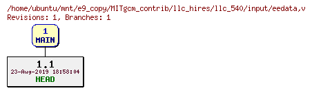 Revisions of MITgcm_contrib/llc_hires/llc_540/input/eedata