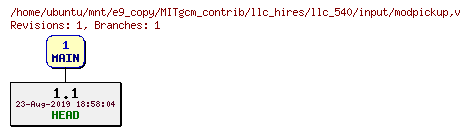 Revisions of MITgcm_contrib/llc_hires/llc_540/input/modpickup