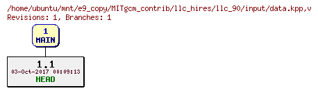 Revisions of MITgcm_contrib/llc_hires/llc_90/input/data.kpp