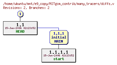 Revisions of MITgcm_contrib/many_tracers/diffs