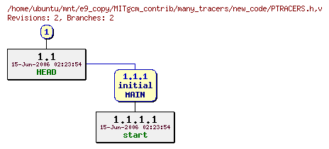 Revisions of MITgcm_contrib/many_tracers/new_code/PTRACERS.h