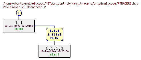 Revisions of MITgcm_contrib/many_tracers/original_code/PTRACERS.h