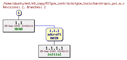 Revisions of MITgcm_contrib/mitgcm_tools/barotropic_psi.m