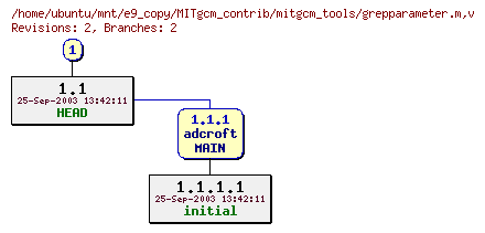 Revisions of MITgcm_contrib/mitgcm_tools/grepparameter.m