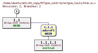 Revisions of MITgcm_contrib/mitgcm_tools/hfac.m