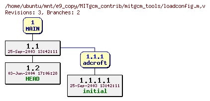 Revisions of MITgcm_contrib/mitgcm_tools/loadconfig.m