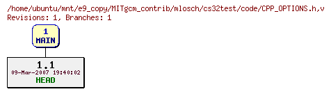 Revisions of MITgcm_contrib/mlosch/cs32test/code/CPP_OPTIONS.h