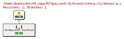 Revisions of MITgcm_contrib/mlosch/interp_llc/annual.m