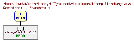Revisions of MITgcm_contrib/mlosch/interp_llc/change.m
