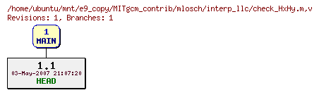 Revisions of MITgcm_contrib/mlosch/interp_llc/check_HxHy.m