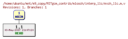 Revisions of MITgcm_contrib/mlosch/interp_llc/exch_llc.m