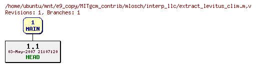 Revisions of MITgcm_contrib/mlosch/interp_llc/extract_levitus_clim.m