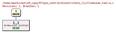 Revisions of MITgcm_contrib/mlosch/interp_llc/findocean_fast.m