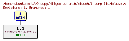 Revisions of MITgcm_contrib/mlosch/interp_llc/hfac.m